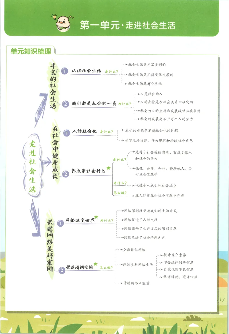 《2027《初中道法•必刷题》8上狂K重点_2027版初中《必刷题》8年级上册（道法）》第5页预览