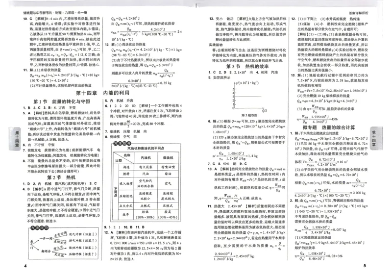 《2027《万唯中考•情境题与新考法》物理9全(RJ)详解详析_26秋小学初中各机构教辅大合集（一本、教材帮、阳光同学、王朝霞、实验班、小典中点、上分卷、白欧、课堂笔记等等）》第3页预览