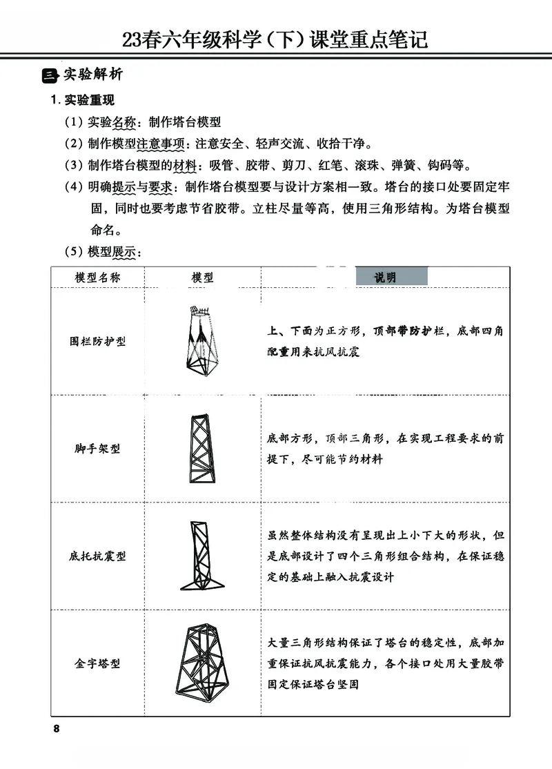 《23春六年级科学（下）课堂重点笔记_6年级下册同步教辅_6下-科学+道法》第8页预览