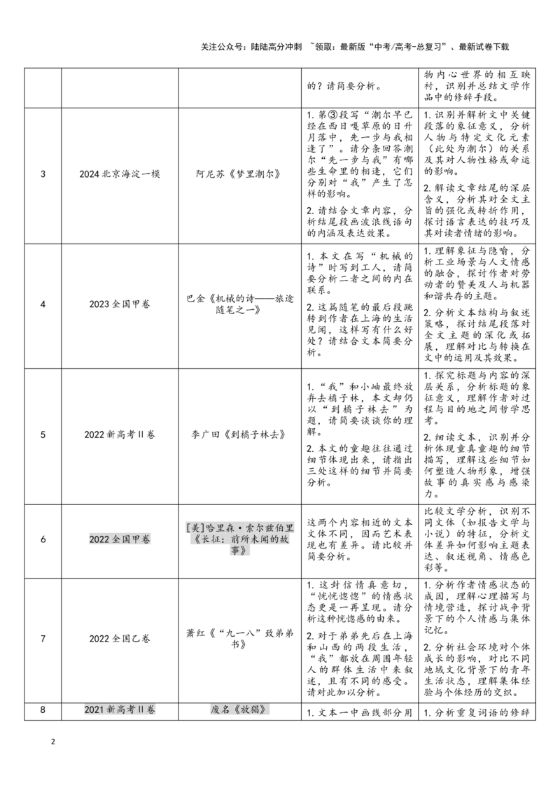 《散文阅读（考教衔接讲义）（学生版）（新教材新高考）_一轮复习_2025年_2025年高考语文一轮复习讲义+练习+课件（新教材新高考）_散文阅读》第2页预览