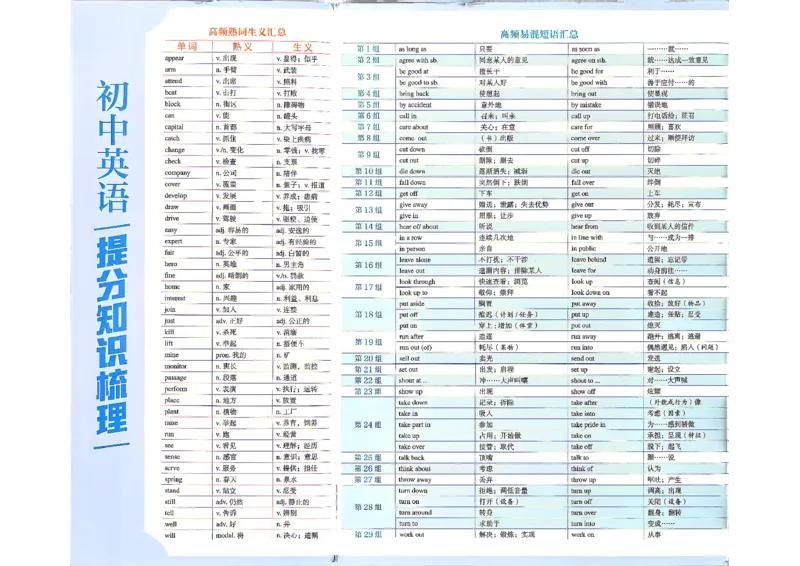 《1、2026秋五星学霸九年级--英语人教--封面_2027版初中《5星学霸》9年级+中考（英语）（人教）》第2页预览