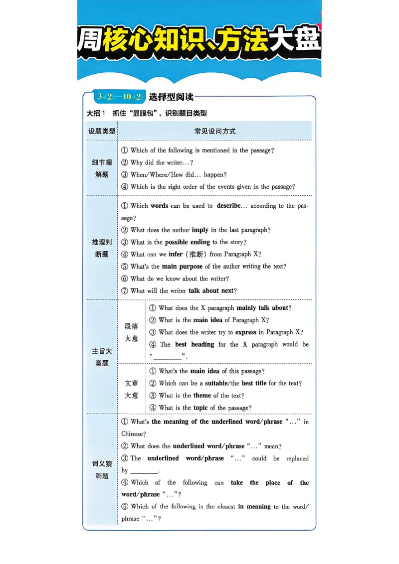 《插页A4_2027版初中《必刷题》真题分类周周练（英语）(1)》第2页预览