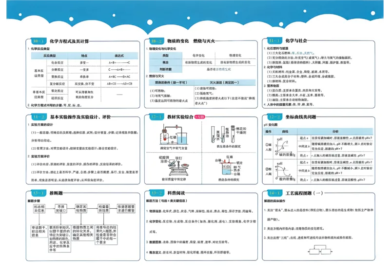 《化学A3_2027版初中《必刷题》真题分类周周练（化学）》第4页预览
