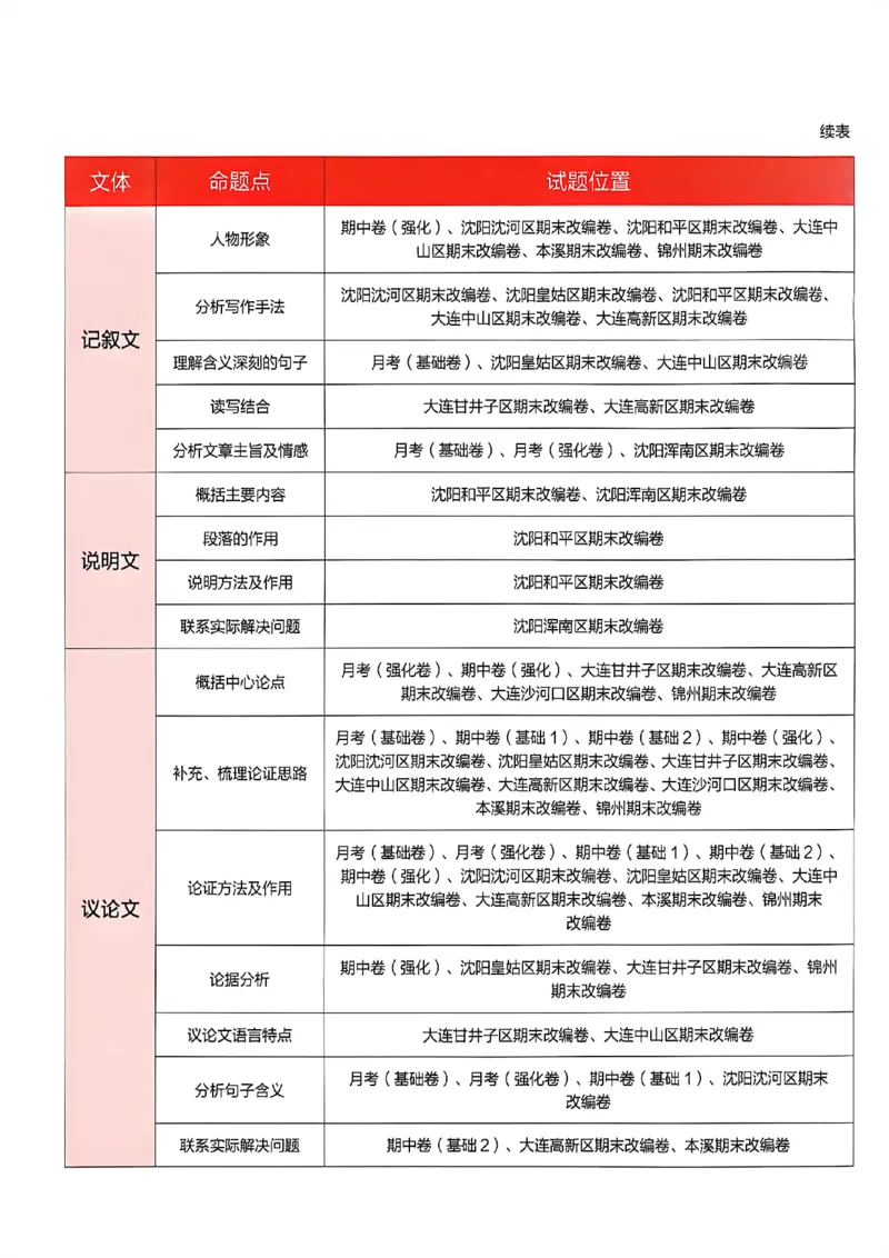 《九上语文真题卷A4_26秋小学初中各机构教辅大合集（一本、教材帮、阳光同学、王朝霞、实验班、小典中点、上分卷、白欧、课堂笔记等等）_26秋初中教辅资料_26秋《学习之星》系列》第5页预览