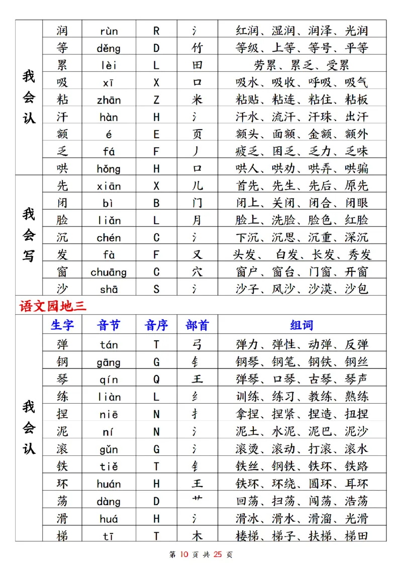 《2024年秋新版二年级上册生字组词_2年级上册同步教辅_2上-语文_二上语文-生字+字帖》第10页预览