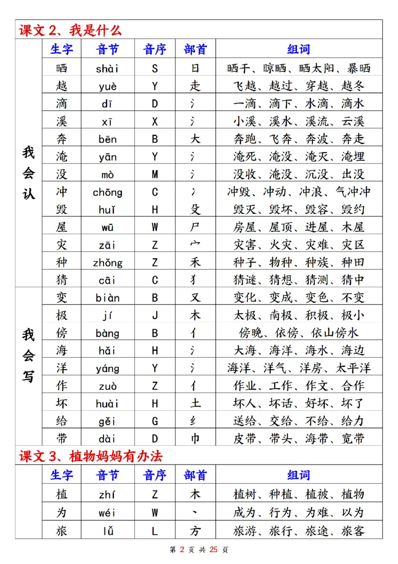 《2024年秋新版二年级上册生字组词_2年级上册同步教辅_2上-语文_二上语文-生字+字帖》第2页预览