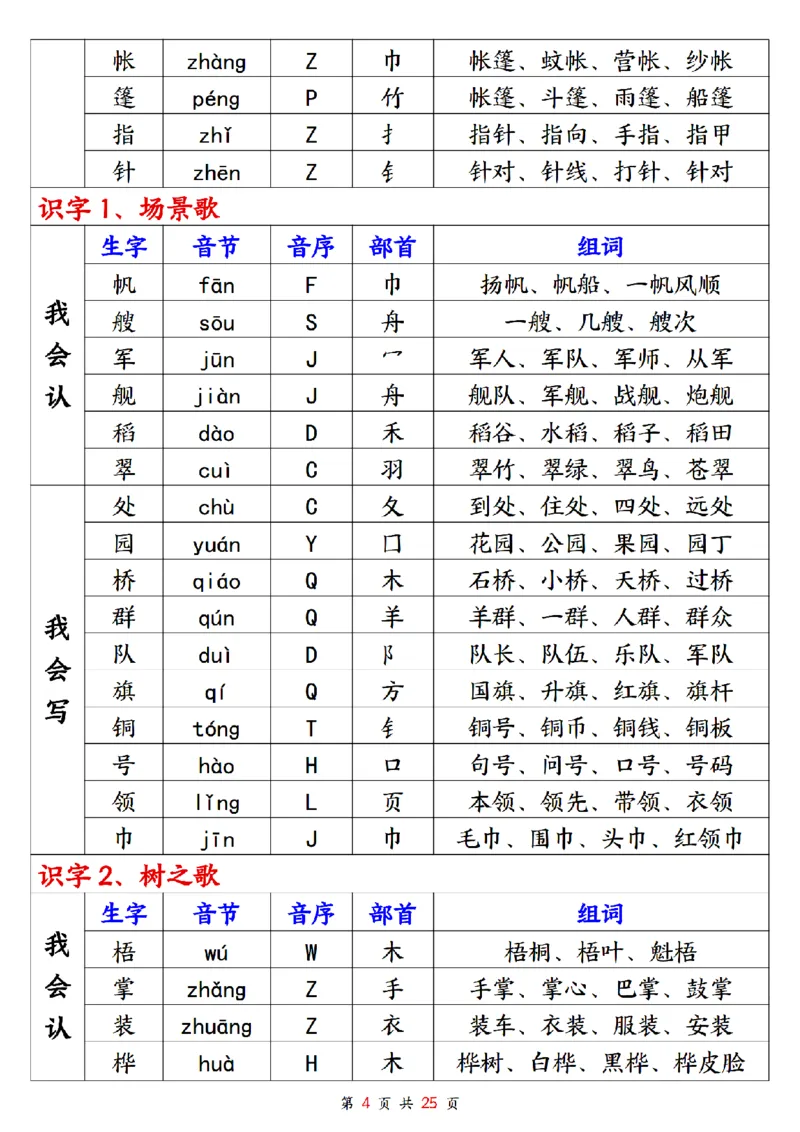 《2024年秋新版二年级上册生字组词_2年级上册同步教辅_2上-语文_二上语文-生字+字帖》第4页预览