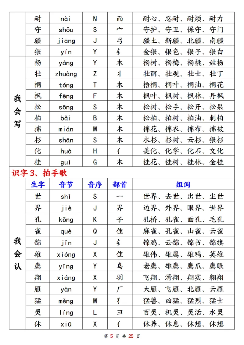 《2024年秋新版二年级上册生字组词_2年级上册同步教辅_2上-语文_二上语文-生字+字帖》第5页预览