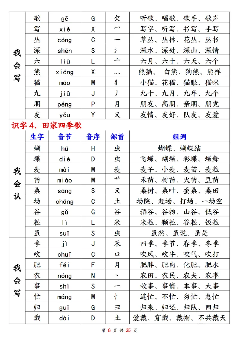 《2024年秋新版二年级上册生字组词_2年级上册同步教辅_2上-语文_二上语文-生字+字帖》第6页预览