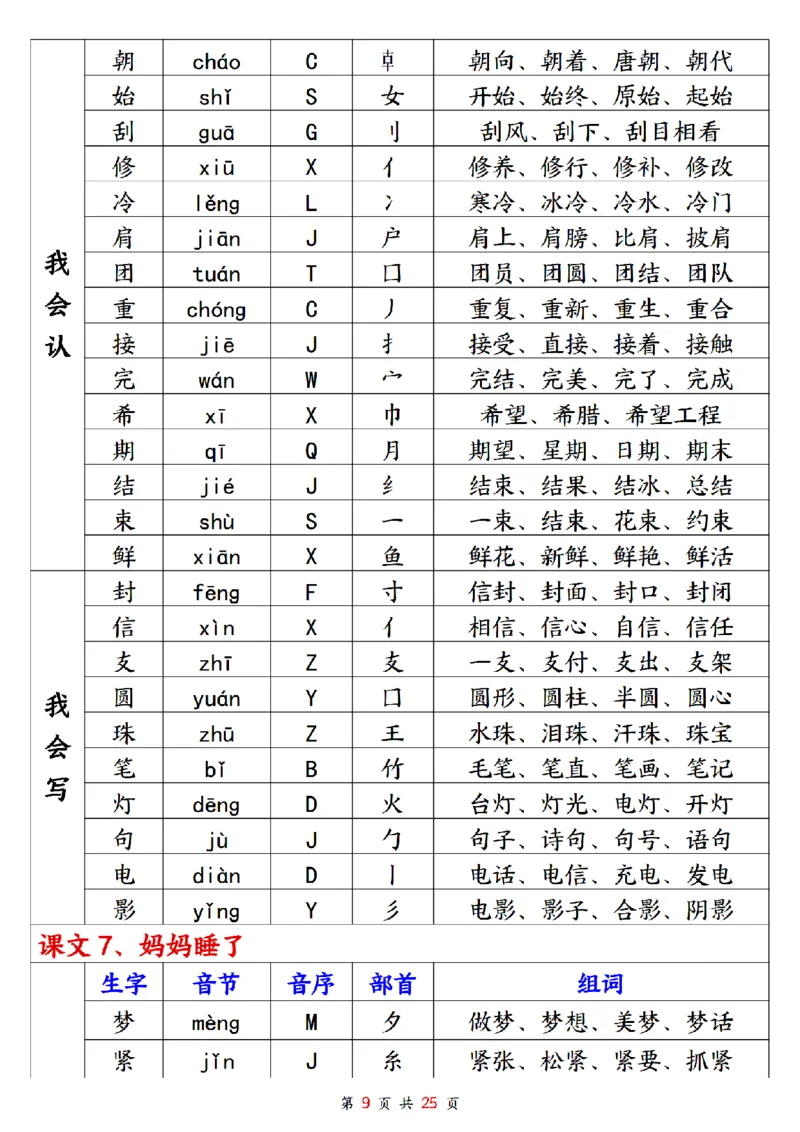 《2024年秋新版二年级上册生字组词_2年级上册同步教辅_2上-语文_二上语文-生字+字帖》第9页预览