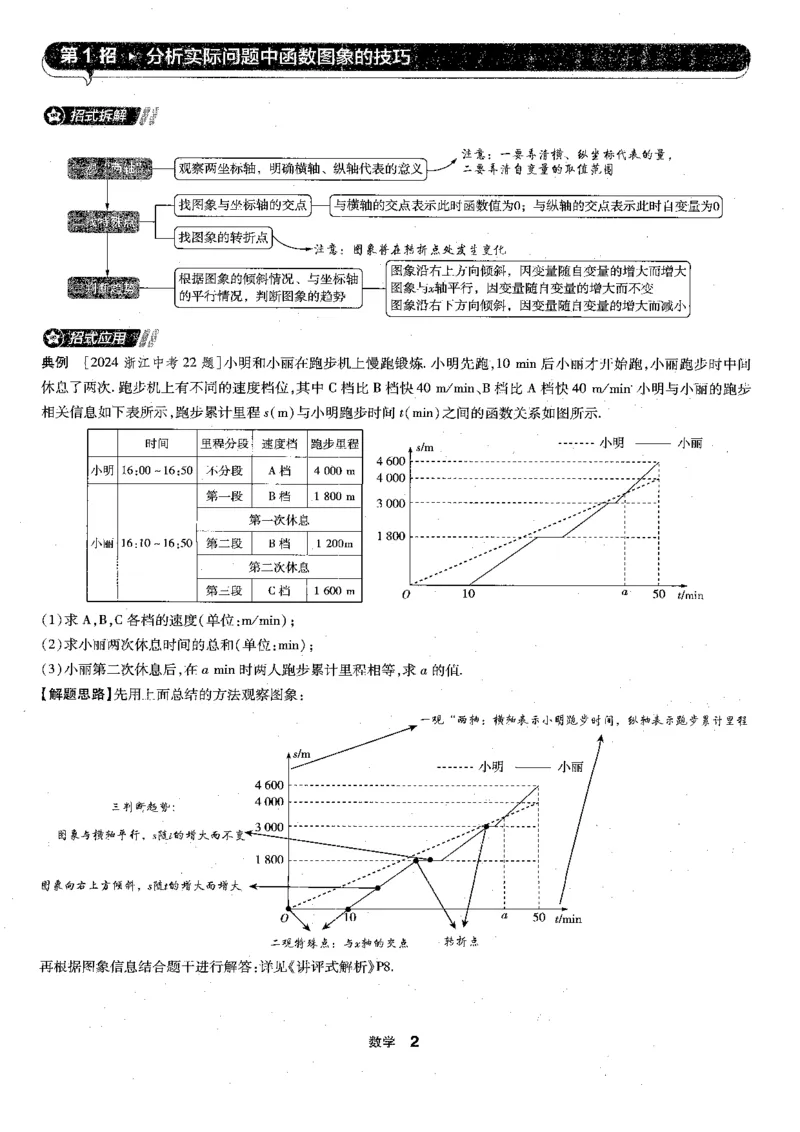 《金考卷·浙江中考45套汇编数学解题有招_12.2026年4月全国各地高考模拟卷_2026版初中金考卷•45套中考试卷汇编系列合集_2026版初中《金考卷中考45套汇编》解题有招（数学）（浙江版）》第4页预览