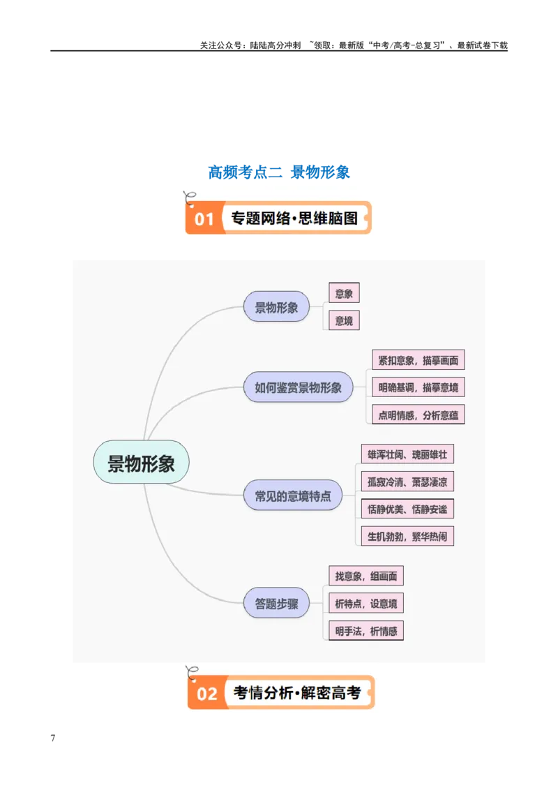 《解密17古诗文阅读诗歌之形象鉴赏（讲义）（解析版）_二轮复习_2024年_2024年高考语文二轮复习高频考点追踪与预测（新高考专用）_讲义_教师版（含答案解析）》第7页预览
