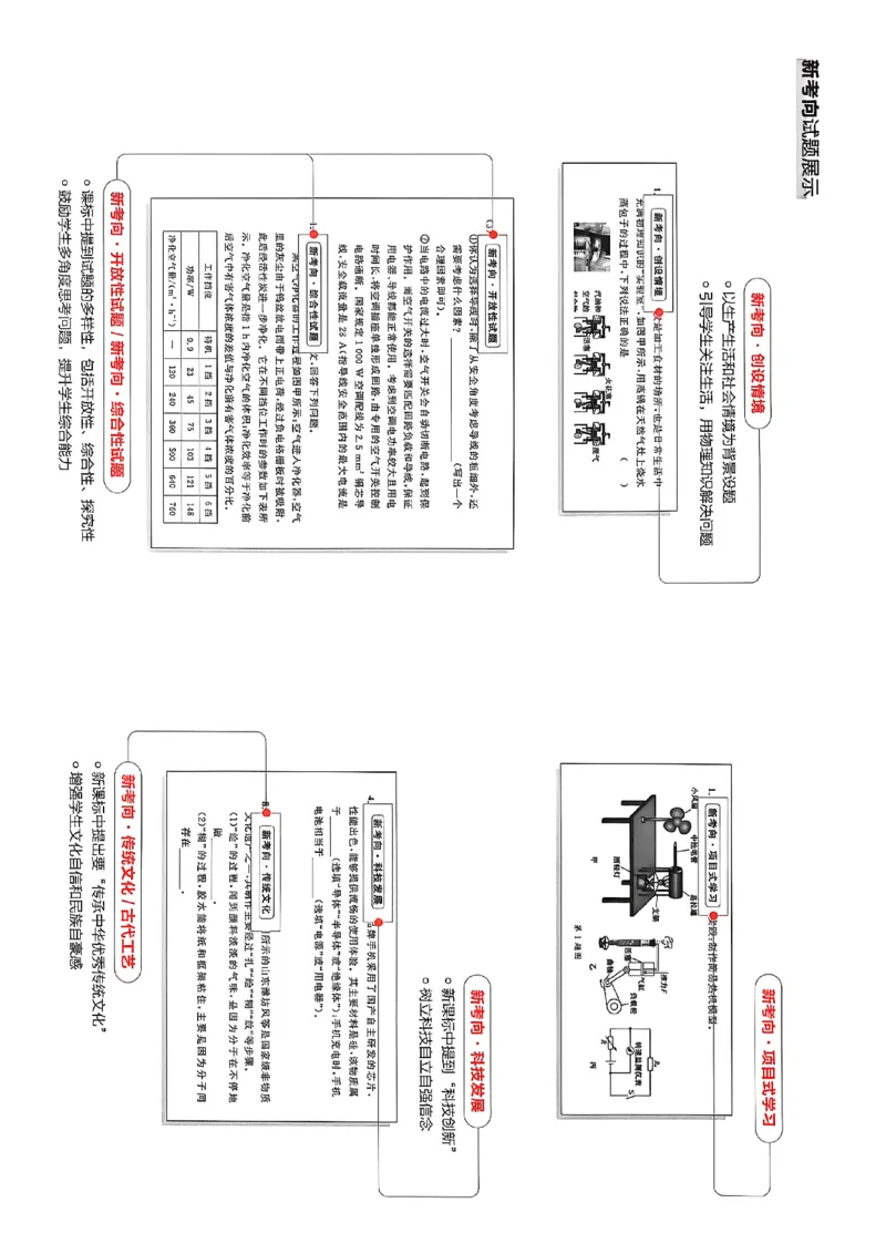 《九上物理RJ专题卷A4（两列）(1)_26秋小学初中各机构教辅大合集（一本、教材帮、阳光同学、王朝霞、实验班、小典中点、上分卷、白欧、课堂笔记等等）_26秋初中教辅资料》第3页预览