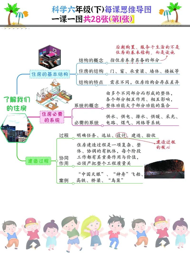 《2023科学六年级（下）每课思维导图，一课一图共28张，建议打印(1)_6年级下册同步教辅_6下-科学+道法》第1页预览