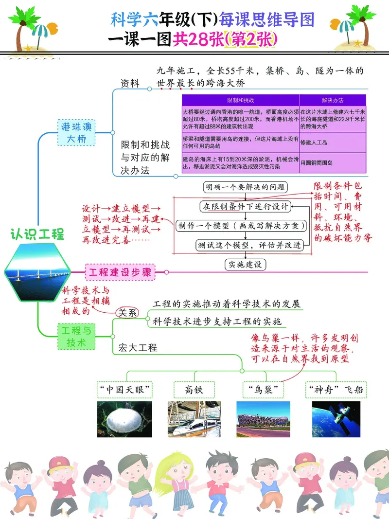 《2023科学六年级（下）每课思维导图，一课一图共28张，建议打印(1)_6年级下册同步教辅_6下-科学+道法》第2页预览