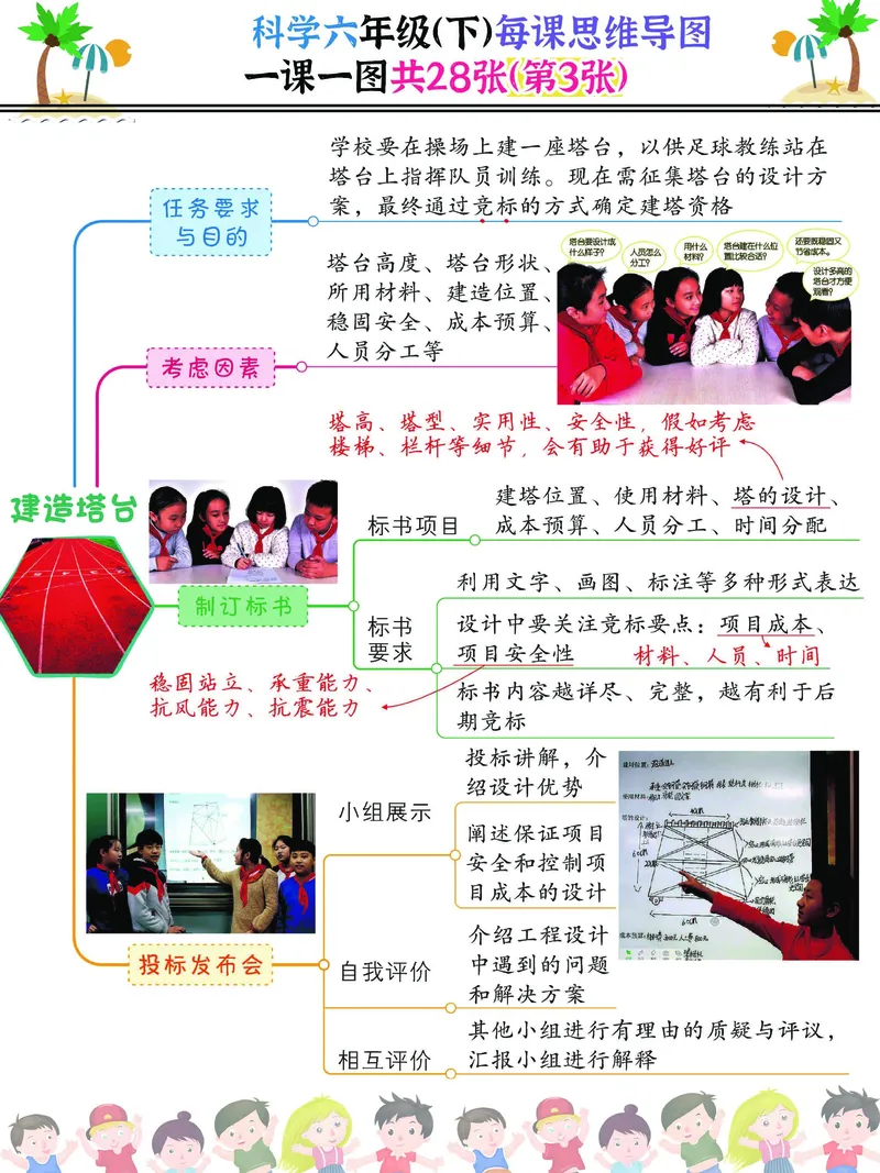 《2023科学六年级（下）每课思维导图，一课一图共28张，建议打印(1)_6年级下册同步教辅_6下-科学+道法》第3页预览