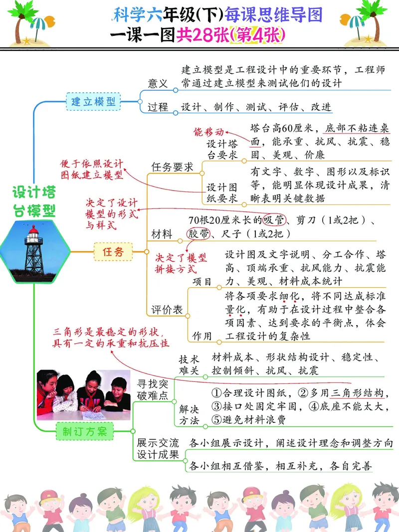 《2023科学六年级（下）每课思维导图，一课一图共28张，建议打印(1)_6年级下册同步教辅_6下-科学+道法》第4页预览