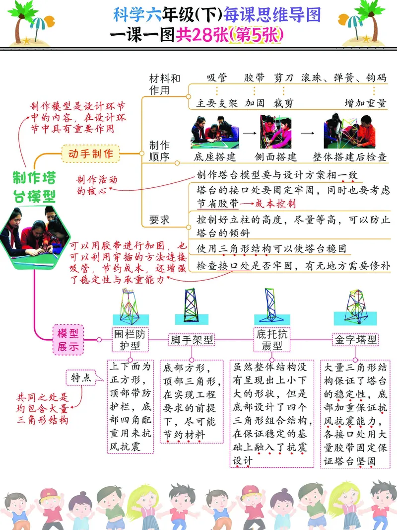 《2023科学六年级（下）每课思维导图，一课一图共28张，建议打印(1)_6年级下册同步教辅_6下-科学+道法》第5页预览
