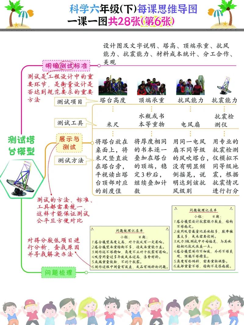 《2023科学六年级（下）每课思维导图，一课一图共28张，建议打印(1)_6年级下册同步教辅_6下-科学+道法》第6页预览