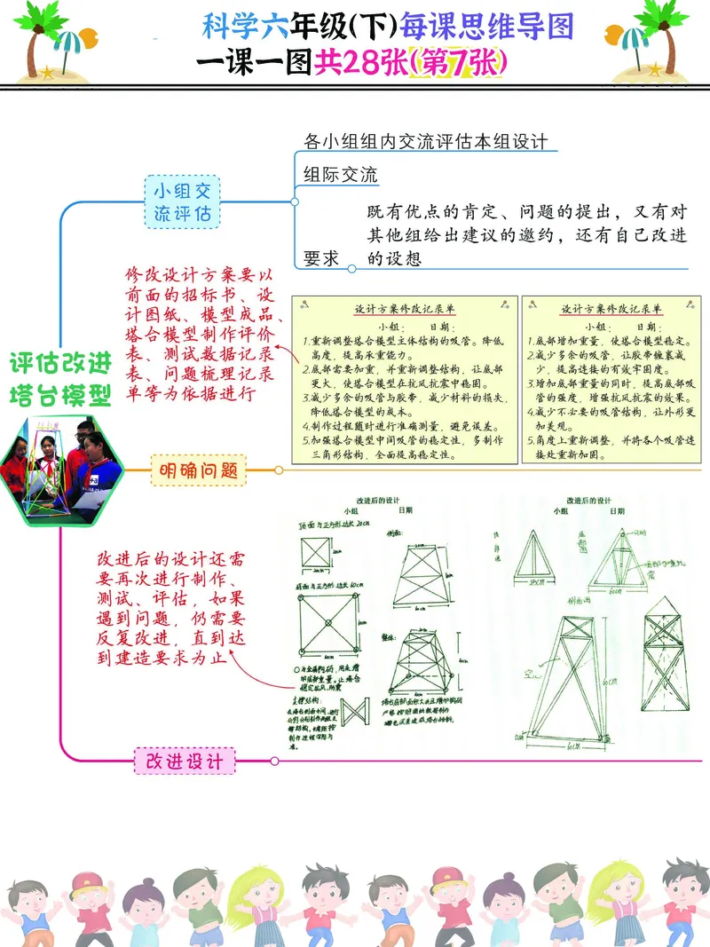 《2023科学六年级（下）每课思维导图，一课一图共28张，建议打印(1)_6年级下册同步教辅_6下-科学+道法》第7页预览
