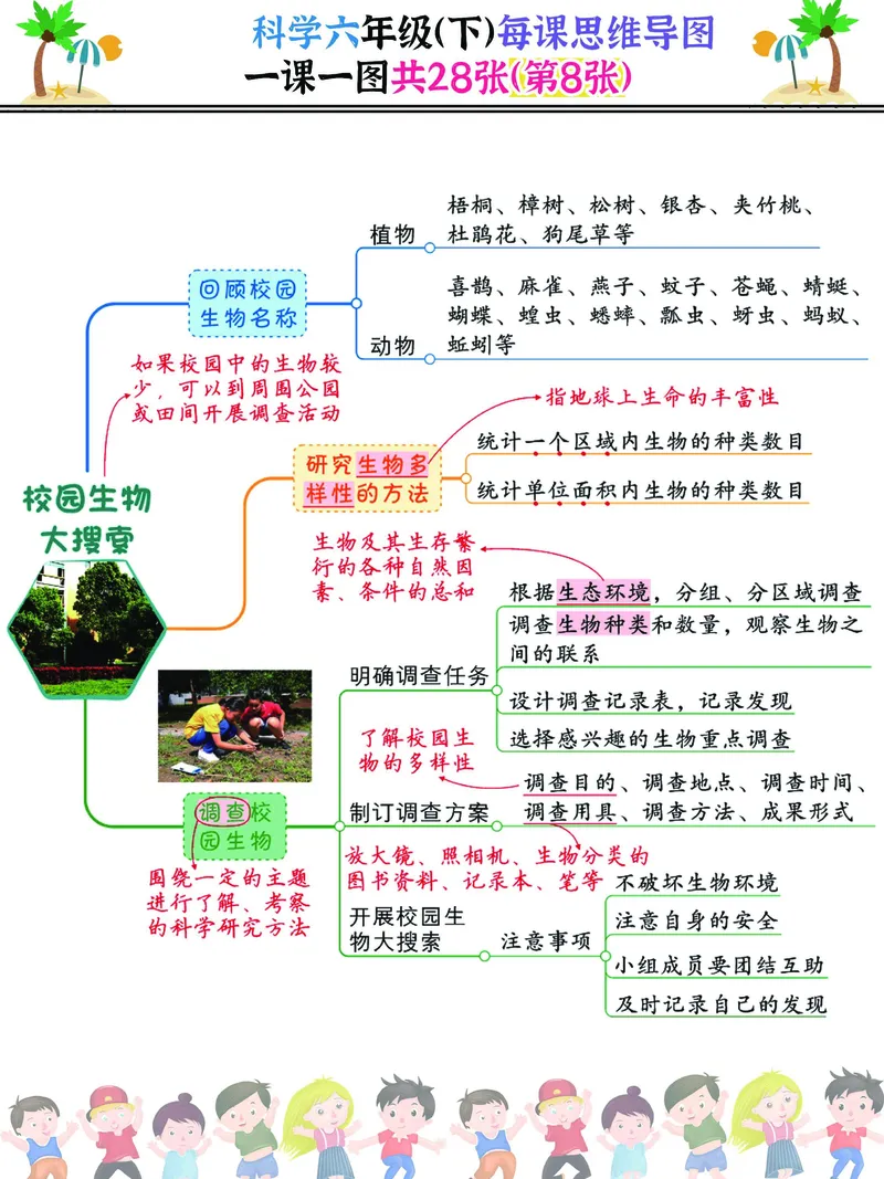 《2023科学六年级（下）每课思维导图，一课一图共28张，建议打印(1)_6年级下册同步教辅_6下-科学+道法》第8页预览