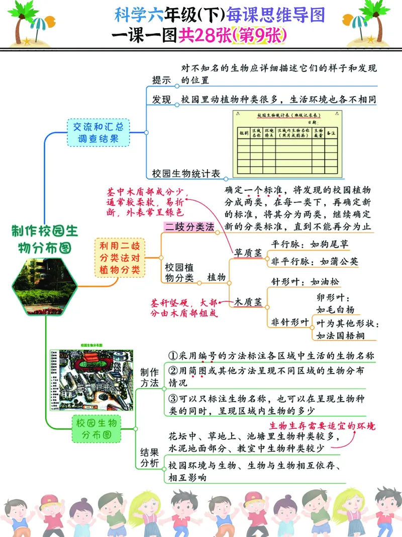 《2023科学六年级（下）每课思维导图，一课一图共28张，建议打印(1)_6年级下册同步教辅_6下-科学+道法》第9页预览
