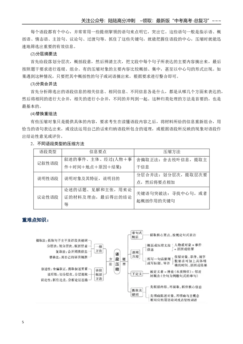 《核心考点09情境式压缩与带句式概括（讲义）（全国通用）（学生版）_一轮复习_2026年-语文一轮复习_2026年高考语文一轮复习考点精讲精练（新高考通用）-G58_2026版》第5页预览