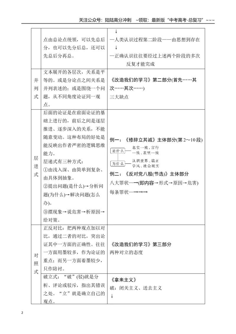《新高考语文一轮复习信息类文本阅读专题三：分析思路结构（教师版）_一轮复习_2026年-语文一轮复习_2026年高考语文一轮复习信息阅读（全国通用）-G5_资料_2026版》第2页预览