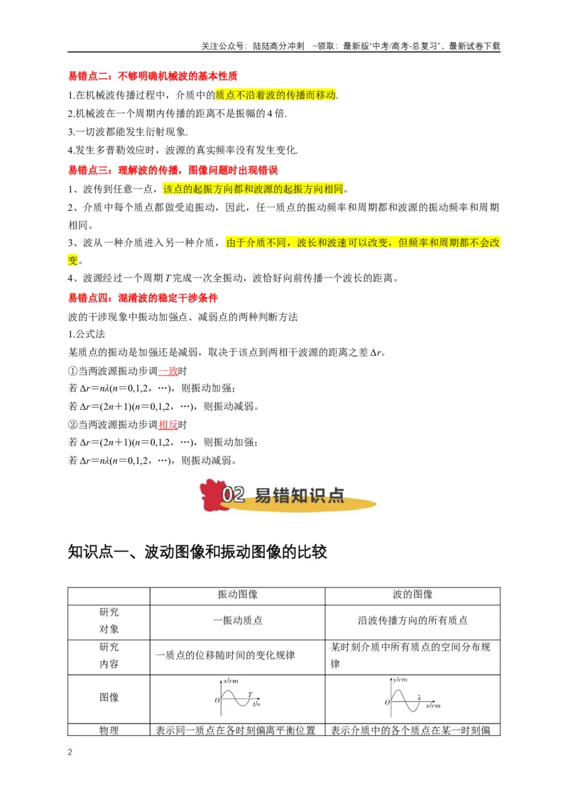 《易错点13利用波的图像计算波速波长（4陷阱点5考点4题型）（教师版）_04-物理-高考总复习_专项复习_2025年_2025年高考物理易错题汇总重难点题型举一反三专项训练_资料》第2页预览