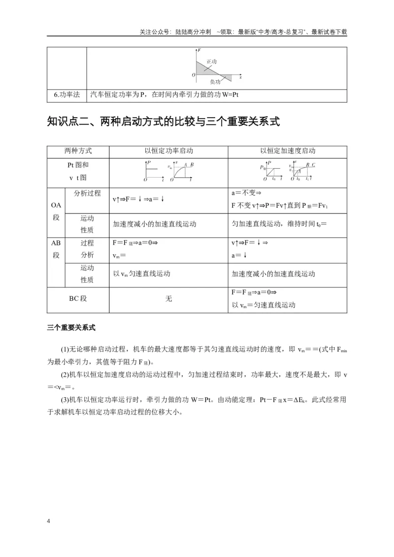 《易错点06使用功和能关系解决力学问题（4陷阱点6考点6题型）（学生版）_04-物理-高考总复习_专项复习_2025年_2025年高考物理考试易错题（新高考通用）_资料_2025版》第4页预览