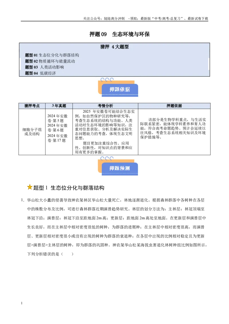 《押题09生态环境与环保（4大题型猜押）（学生版）_06-生物-高考总复习_专项复习_2025年_2025年高考生物抢押秘籍（安徽专用）》第1页预览