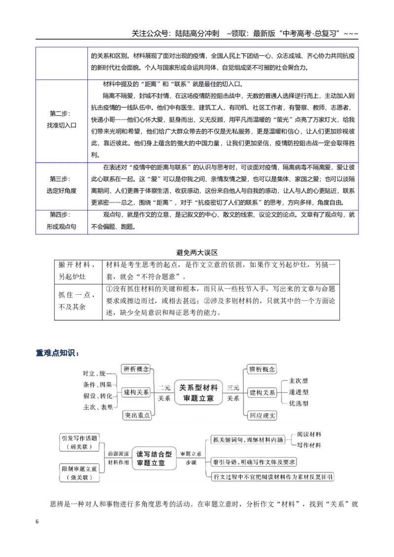 《核心考点01思辨类(关系类与读写结合类)材料作文审题立意（讲义）（全国通用）（教师版）_一轮复习_2026年-语文一轮复习_2026年高考语文一轮复习考点精讲精练（新高考通用）-G58_2026版》第6页预览