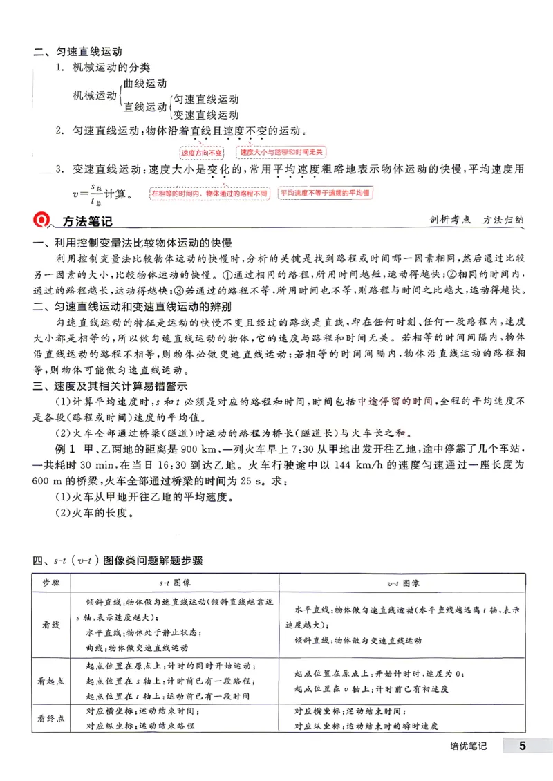 《八上物理·培优笔记_26秋小学初中各机构教辅大合集（一本、教材帮、阳光同学、王朝霞、实验班、小典中点、上分卷、白欧、课堂笔记等等）_26秋初中教辅资料_26秋《全品作业本》》第6页预览