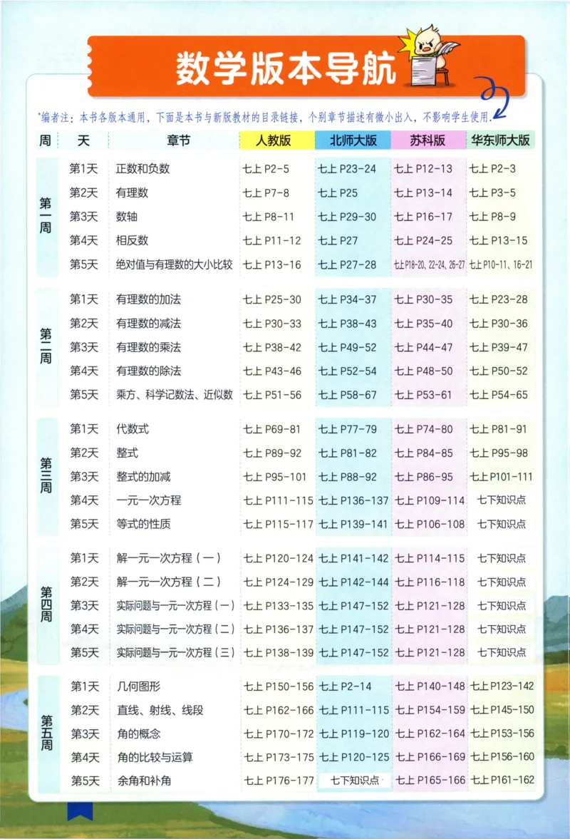《2026《必刷题•衔接新初一》数学_26秋小学初中各机构教辅大合集（一本、教材帮、阳光同学、王朝霞、实验班、小典中点、上分卷、白欧、课堂笔记等等）_26秋初中教辅资料》第8页预览