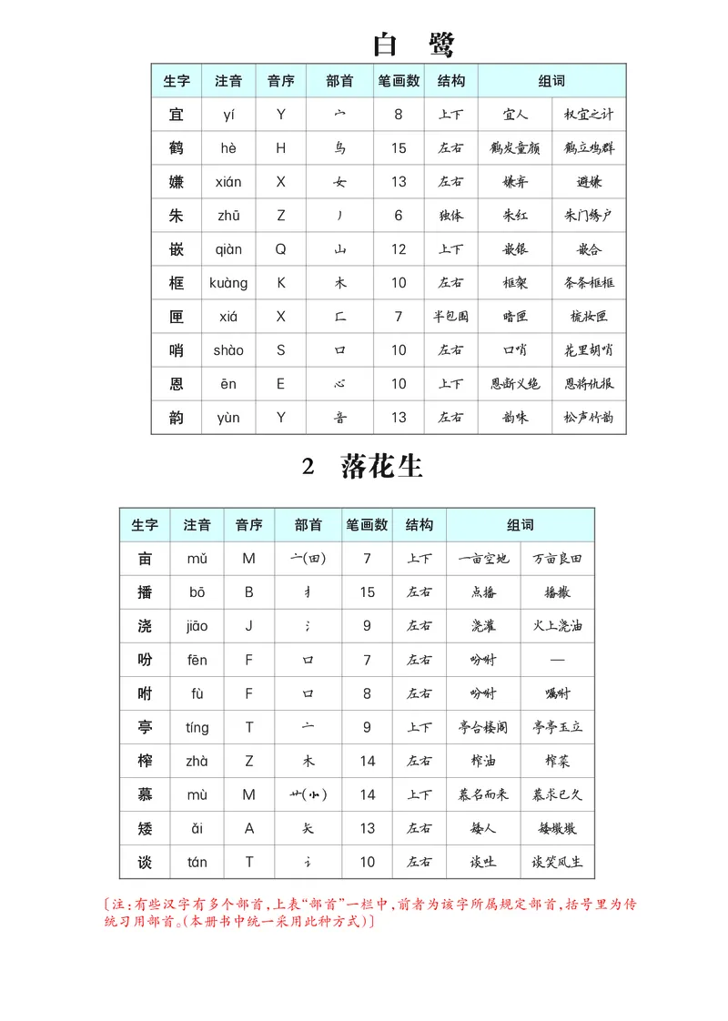 《五年级语文上册生字预习单（拼音，组词）_2025秋小学语数英热门学习资料合集》第1页预览