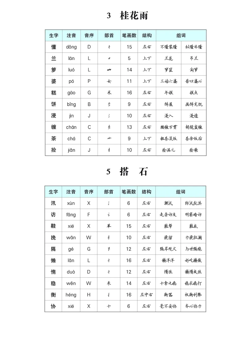 《五年级语文上册生字预习单（拼音，组词）_2025秋小学语数英热门学习资料合集》第2页预览