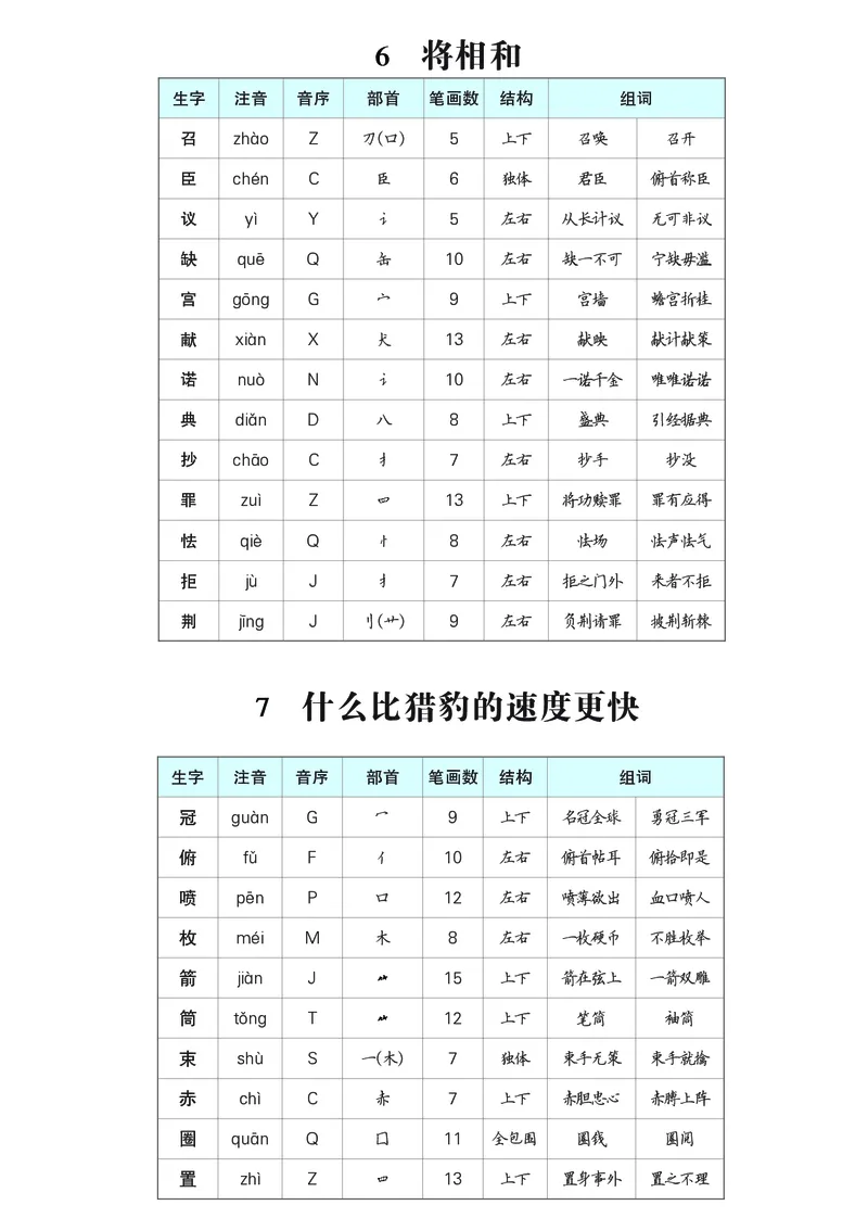 《五年级语文上册生字预习单（拼音，组词）_2025秋小学语数英热门学习资料合集》第3页预览