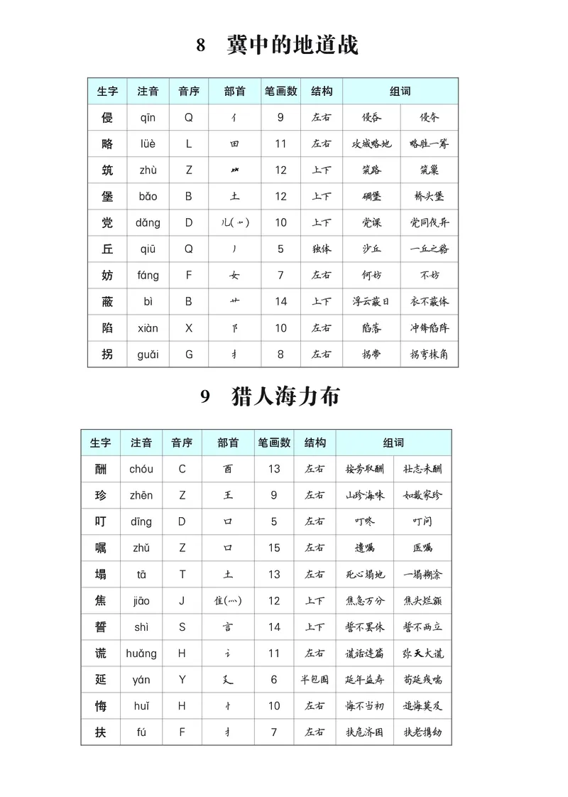 《五年级语文上册生字预习单（拼音，组词）_2025秋小学语数英热门学习资料合集》第4页预览