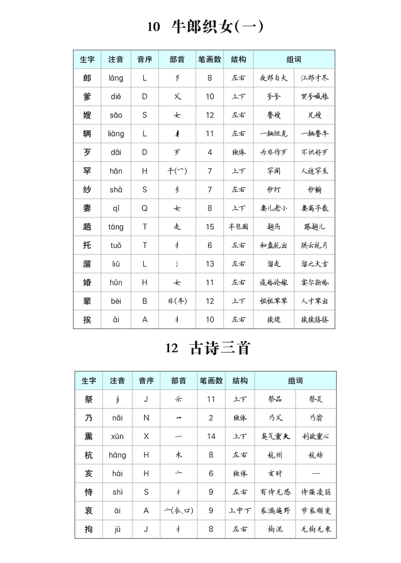 《五年级语文上册生字预习单（拼音，组词）_2025秋小学语数英热门学习资料合集》第5页预览