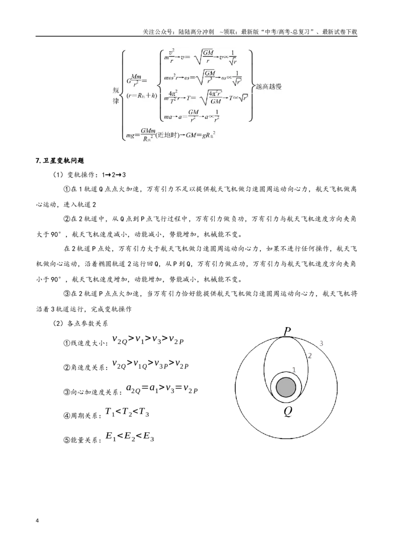 《模型19卫星种类、发射、变轨及运行规律问题（学生版）_04-物理-高考总复习_专项复习_2025年_2025年高中高考物理模型与方法_资料_11高考物理热点模型突破》第4页预览