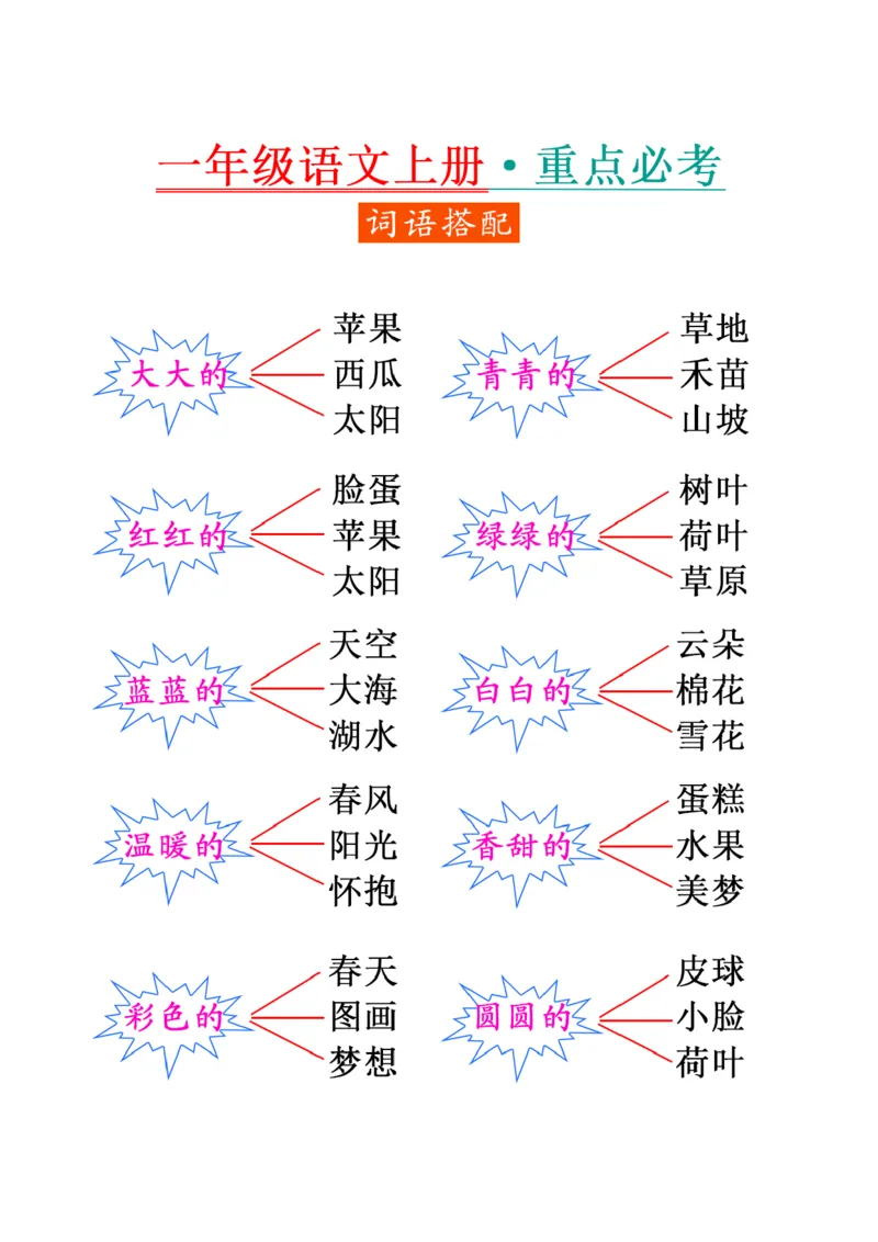 《11.6一年级语文重点字词积累_1年级上册同步教辅_1上语文_一上语文-重点必备资料》第3页预览