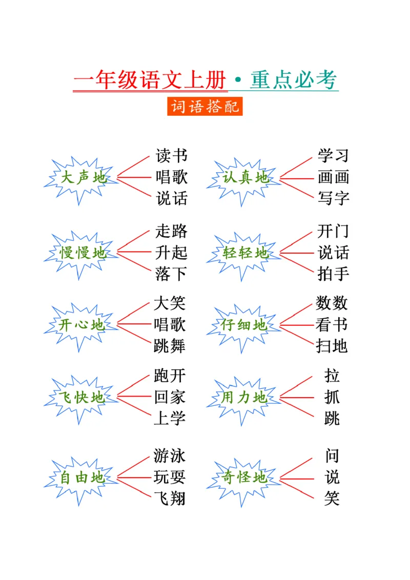 《11.6一年级语文重点字词积累_1年级上册同步教辅_1上语文_一上语文-重点必备资料》第4页预览