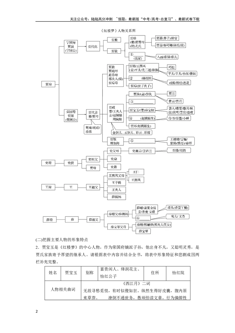 《板块九学案84　人物赏析——正邪两赋，圆形立体_一轮复习_2024年_2024高考语文大一轮复习课件讲义新人教版知识总结_2024年高考语文一轮复习讲义（部编新高考版）_学生版在此文件夹》第2页预览