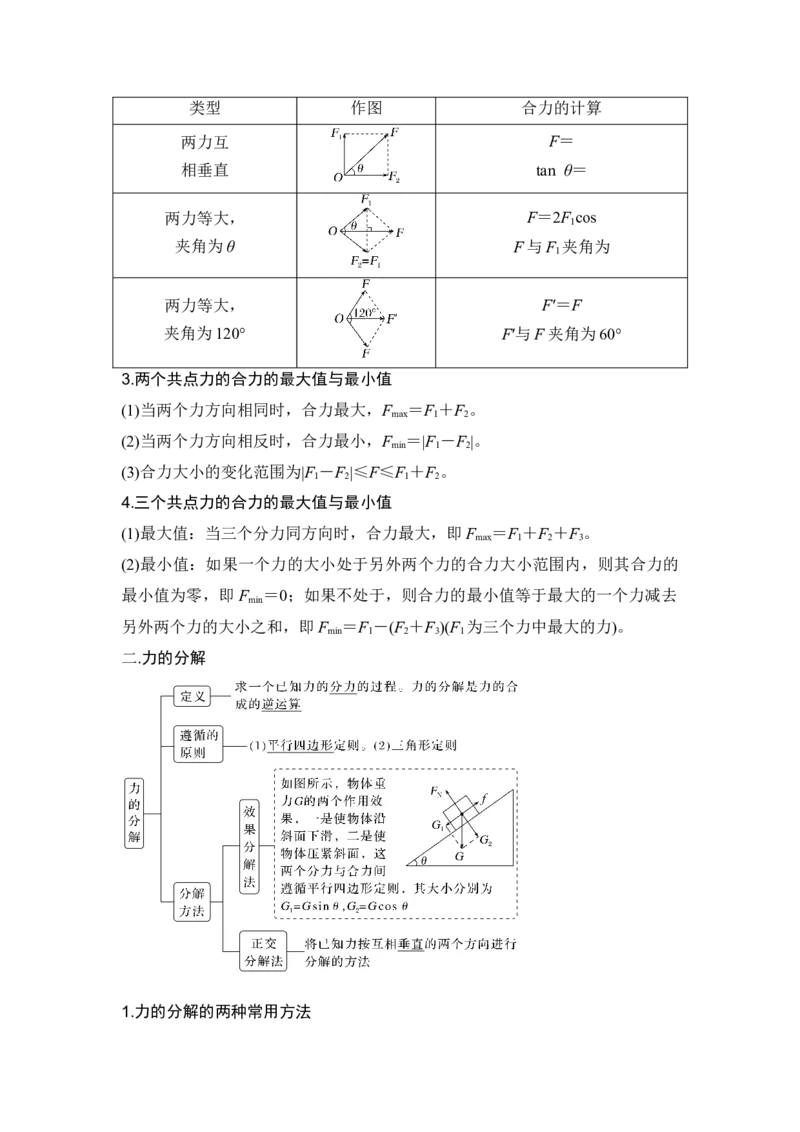《易错点2.3力的合成与分解（教师版）_04-物理-高考总复习_一轮复习_2026年-物理高考一轮复习_92026年高考物理一轮复习易错点解读和针对训练》第2页预览
