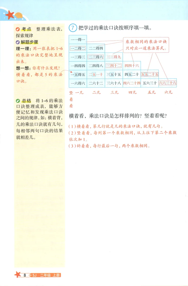 《26秋2上数学预习笔记（苏教版）(1)_26秋小学初中各机构教辅大合集（一本、教材帮、阳光同学、王朝霞、实验班、小典中点、上分卷、白欧、课堂笔记等等）_26秋小学教辅资料》第10页预览