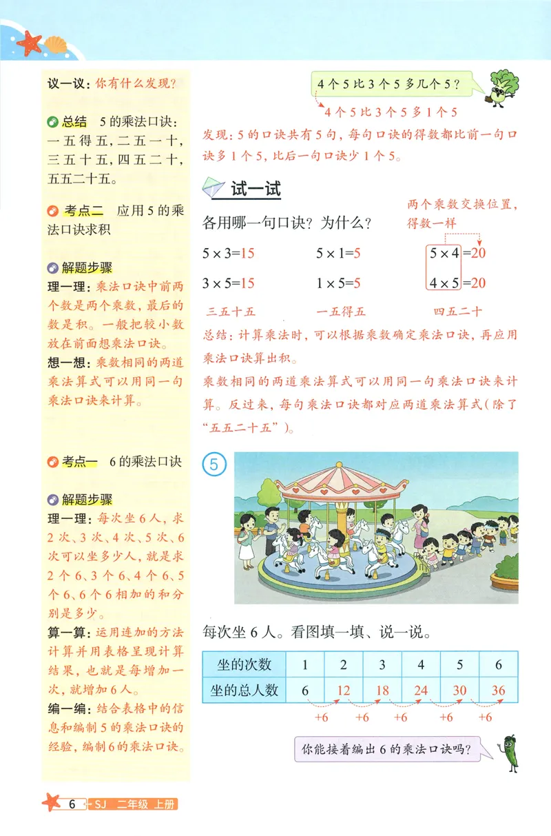 《26秋2上数学预习笔记（苏教版）(1)_26秋小学初中各机构教辅大合集（一本、教材帮、阳光同学、王朝霞、实验班、小典中点、上分卷、白欧、课堂笔记等等）_26秋小学教辅资料》第8页预览