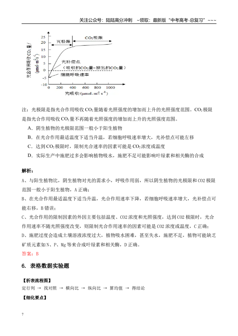 《技巧03高考生物实验探究类答题技巧（教师版）_06-生物-高考总复习_专项复习_2026年-生物高考专项复习_2026年高考生物抢分秘籍（新高考专用）-G221_2026版》第7页预览