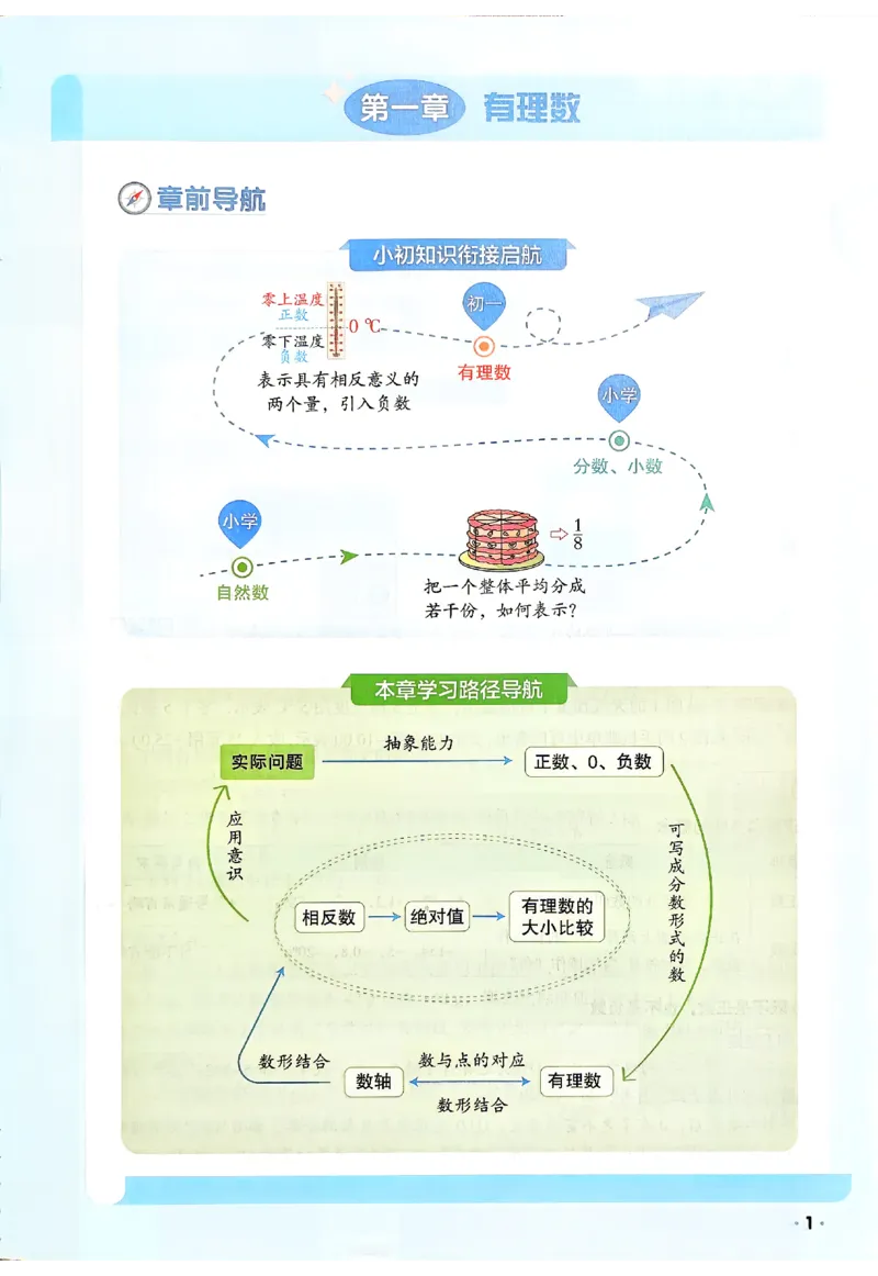 《2026《阳光同学•领跑新初一暑假衔接》数学_26秋小学初中各机构教辅大合集（一本、教材帮、阳光同学、王朝霞、实验班、小典中点、上分卷、白欧、课堂笔记等等）_26秋小学教辅资料_862》第8页预览