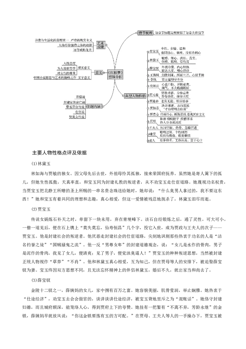 《抢分秘籍整本书阅读解题秘籍（知识清单）（解析版）_三轮冲刺_2026年试卷教辅资源等多个文件_上好课2026版高中《终极冲刺抢分清单》（语文）（全国通用）》第10页预览