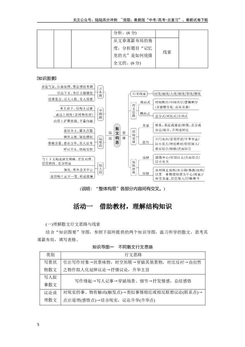《板块三学案13　分析思路结构——文思有路，遵路识真_一轮复习_2024年_2024高考语文大一轮复习课件讲义新人教版知识总结_2024年高考语文一轮复习讲义（部编新高考版）_大一轮复习讲义》第5页预览